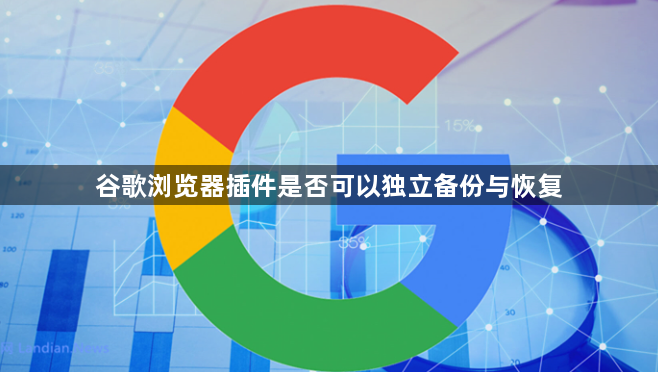 谷歌浏览器插件是否可以独立备份与恢复1